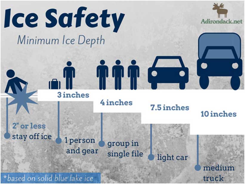 Ice Safety